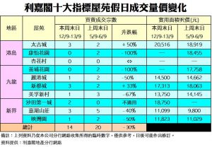 0913 | 利嘉閣地產有限公司