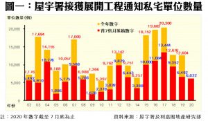 0916A | 利嘉閣地產有限公司