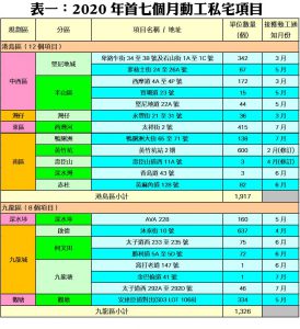 0916B | 利嘉閣地產有限公司