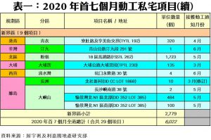 0916C | 利嘉閣地產有限公司