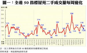 0929A | 利嘉閣地產有限公司