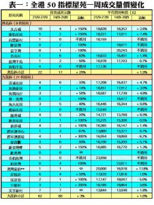 0929B | 利嘉閣地產有限公司