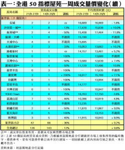 0929C | 利嘉閣地產有限公司
