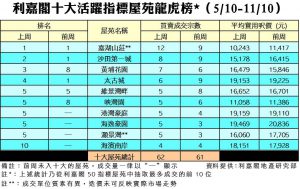 1014 | 利嘉閣地產有限公司
