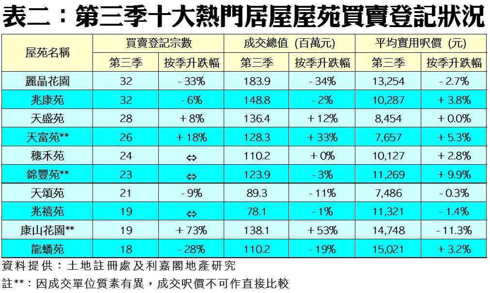 202010142 | 利嘉閣地產有限公司