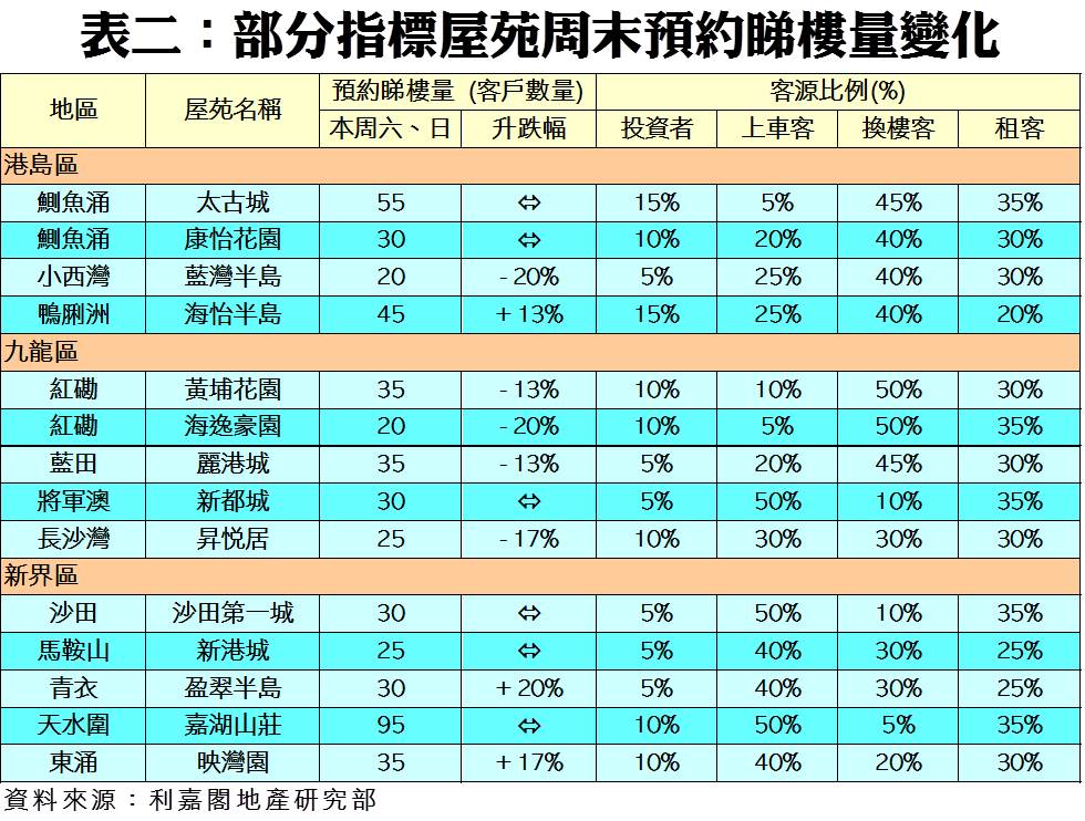 202010231 | 利嘉閣地產有限公司