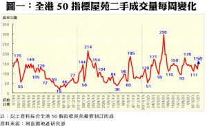 1117A | 利嘉閣地產有限公司