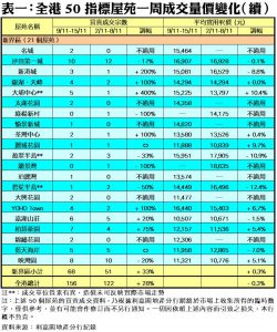 1117C | 利嘉閣地產有限公司