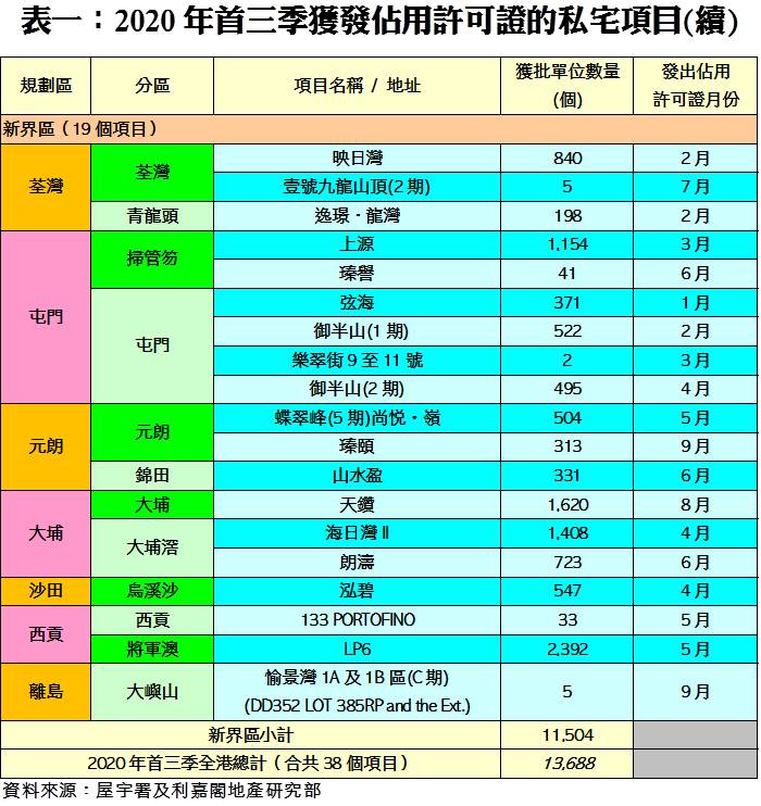 202011162 | 利嘉閣地產有限公司