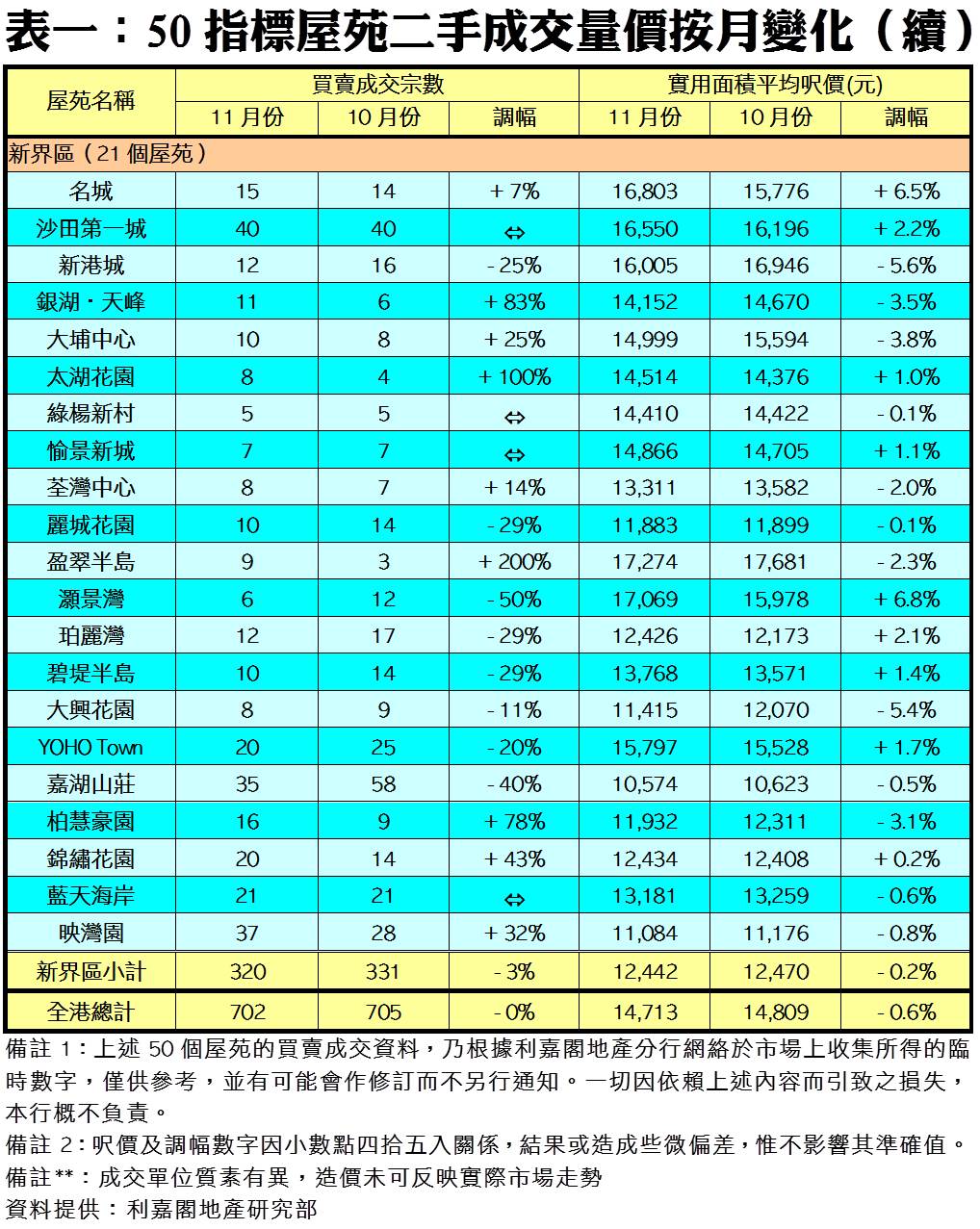 1217c | 利嘉閣地產有限公司