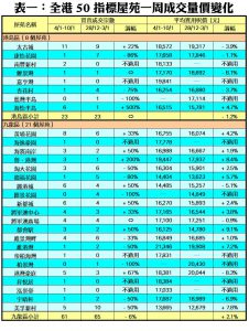 0111A | 利嘉閣地產有限公司