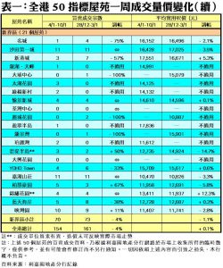 0111B | 利嘉閣地產有限公司