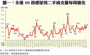 0111C | 利嘉閣地產有限公司