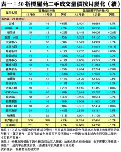 0119B | 利嘉閣地產有限公司