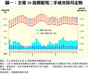 0119C | 利嘉閣地產有限公司