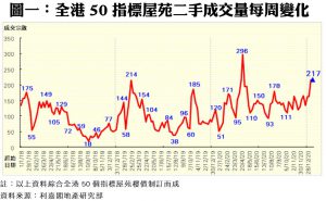 01263AA | 利嘉閣地產有限公司