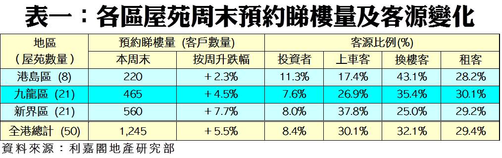 20210108 | 利嘉閣地產有限公司