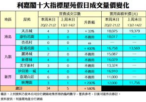 0221 | 利嘉閣地產有限公司