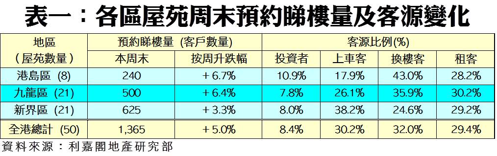 20210226 | 利嘉閣地產有限公司