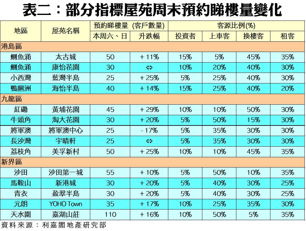 202102261 | 利嘉閣地產有限公司