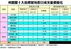 0314 | 利嘉閣地產有限公司