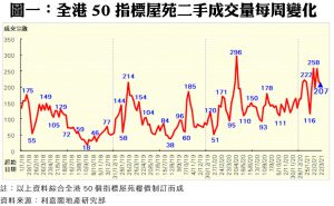 0330A | 利嘉閣地產有限公司