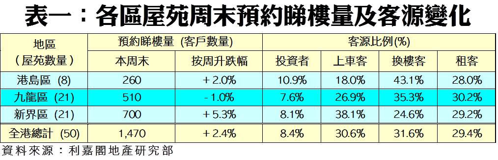 20210312 | 利嘉閣地產有限公司