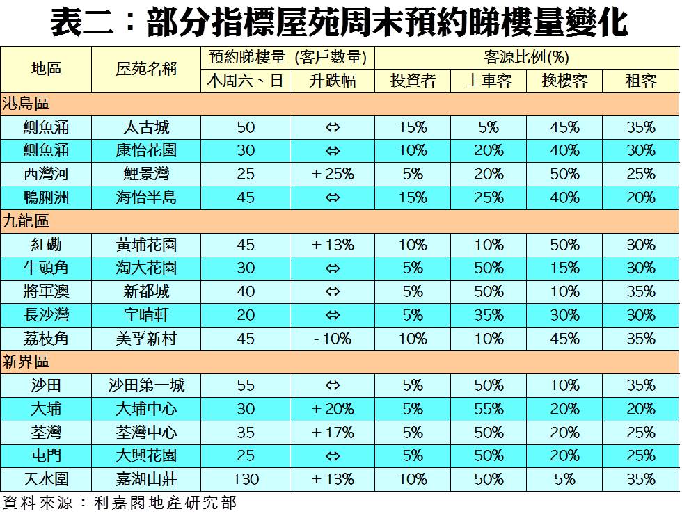 202103121 | 利嘉閣地產有限公司