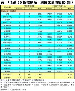 0407AA | 利嘉閣地產有限公司
