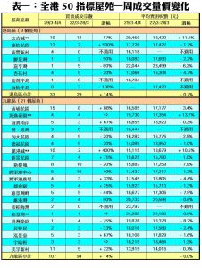 0407BB | 利嘉閣地產有限公司