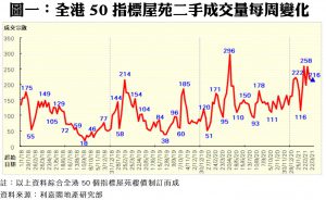0407CC | 利嘉閣地產有限公司