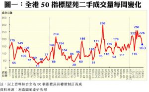 0427AZ | 利嘉閣地產有限公司