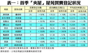 0427B | 利嘉閣地產有限公司