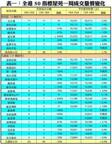 0427BZ | 利嘉閣地產有限公司