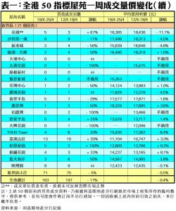 0427CZ | 利嘉閣地產有限公司