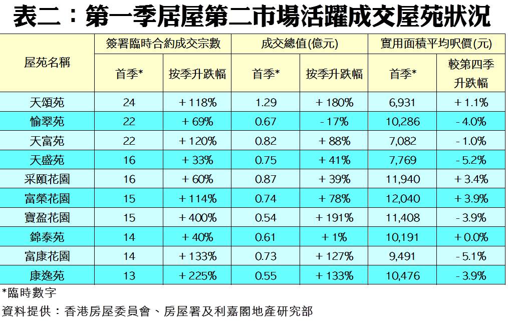 202104282 | 利嘉閣地產有限公司