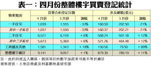 0504b | 利嘉閣地產有限公司