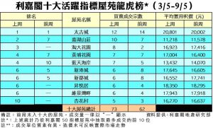 0511 | 利嘉閣地產有限公司