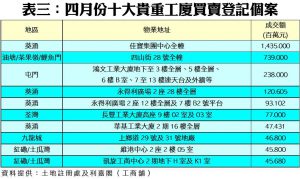 0527d | 利嘉閣地產有限公司