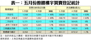 0601A | 利嘉閣地產有限公司