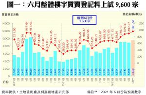 0601B | 利嘉閣地產有限公司
