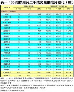0616c | 利嘉閣地產有限公司