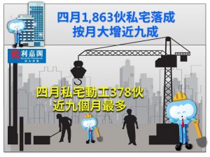 FB0622 | 利嘉閣地產有限公司