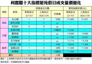 0704 | 利嘉閣地產有限公司