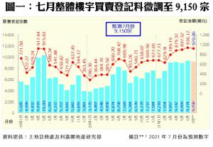 0705a | 利嘉閣地產有限公司