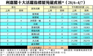 0706 | 利嘉閣地產有限公司