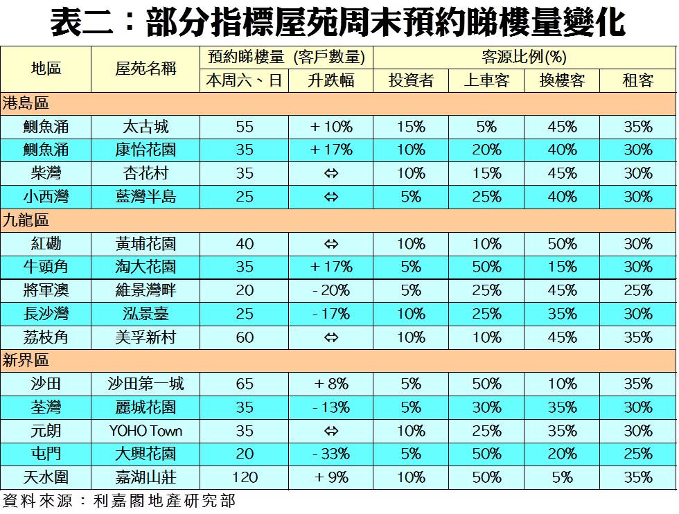 202107231 | 利嘉閣地產有限公司
