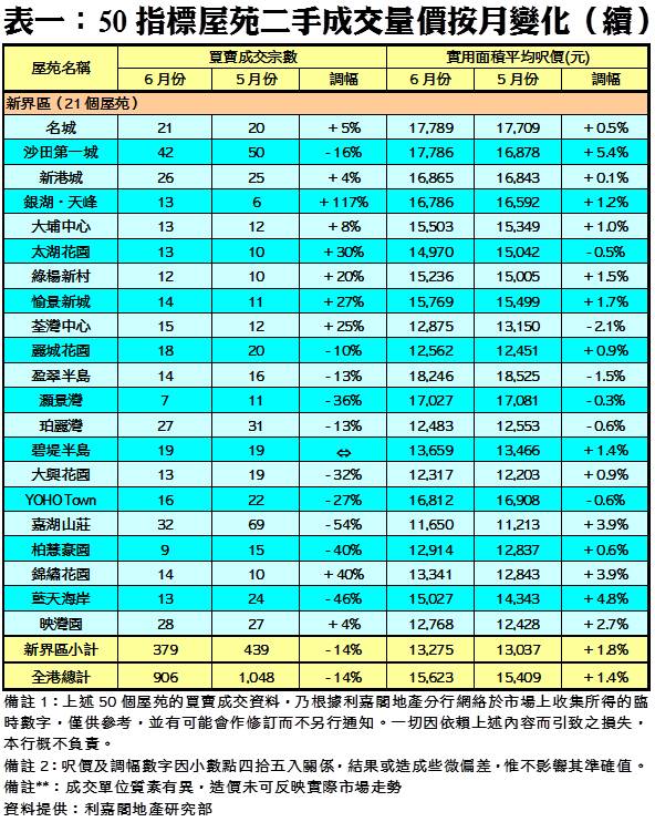 202107261 | 利嘉閣地產有限公司