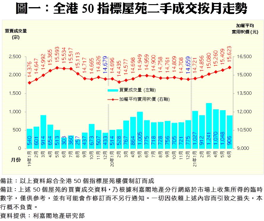 202107262 | 利嘉閣地產有限公司