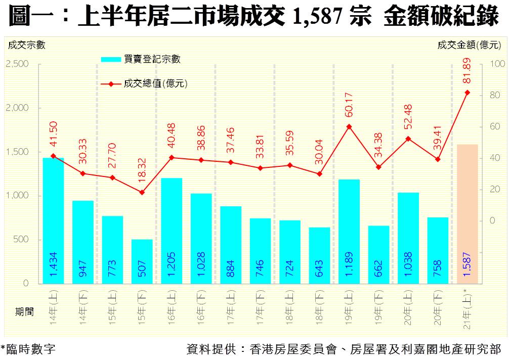 20210729 | 利嘉閣地產有限公司